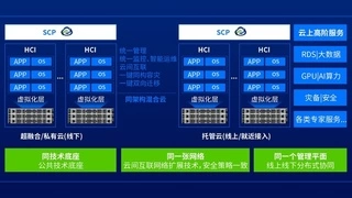 IDC 2025年第一季度全栈超融合市场：深信服第一