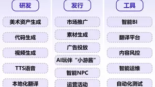 游族网络蝉联“新质生产力代表性游戏企业”，AI布局驱动游戏产业智能化升级
