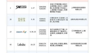 汇付天下入选《第十七批上海市重点商标保护名录》