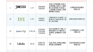 汇付天下入选《第十七批上海市重点商标保护名录》