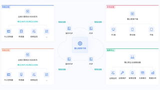 沿线传感器无法实时上传数据 贝锐蒲公英助力铁路防灾系统稳定联网