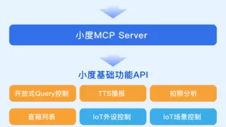 小度科技首发：物理世界交互MCP Server全面上线
