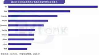 跻身全球高倍率电池出货量TOP10，比克电池加速多元场景落地