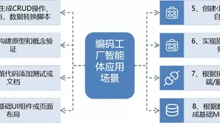 三维天地AI智能体应用落地场景：一键生成的“编译工厂”
