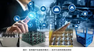 中国新能源汽车60%全球占比到116.6%出口增长：循环包装租赁重构供应链竞争壁垒