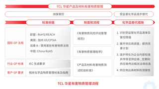 TCL科技以绿色产业链筑牢化学品安全防线，强化绿色制造与合规运营