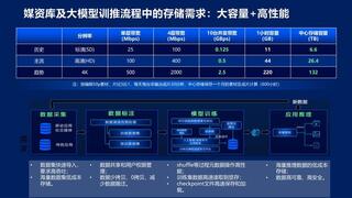 2025 深信服峰会北京站：智能体与深信服EDS 存储，中科大洋的媒资革新实践