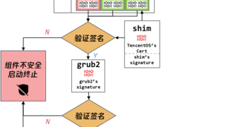 腾讯云TencentOS Server V4 全面支持安全启动，引导程序获微软签名