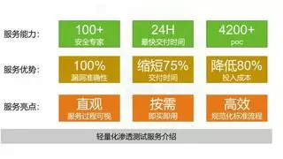 服务提效，看得见的AI｜绿盟科技托管安全服务市场份额稳居行业前列