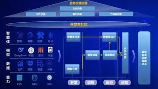 技术创新获国家认可！思特奇易问·九思大模型通过“双备案”