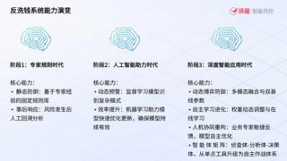 可疑交易智能甄别：商业银行AI反洗钱技术变革之路
