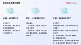 可疑交易智能甄别：商业银行AI反洗钱技术变革之路