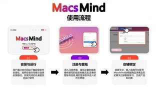 客服行业的必然走向 —— 从 MacsMind 看客服行业发展新趋势