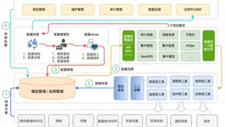 智能运维显实力！嘉为蓝鲸与三大央国企共创数智化转型典范