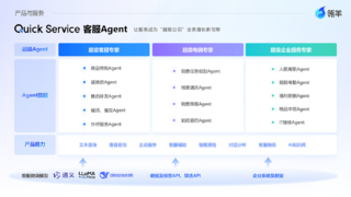 瓴羊推出阿里巴巴首批企业级Agent，超级客服专家上岗