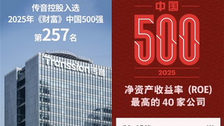传音控股连续6年上榜《财富》中国500强，彰显全球增长实力