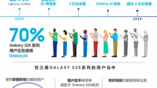 三星调研揭示新趋势：移动AI 正在逐步融入用户生活