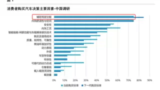 辅助驾驶能力比拼步入下半场，IDC报告为何给元戎启行如此高评价？