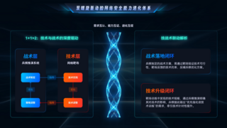 双螺旋驱动的网安能力进化体系：丈八网络靶场与兵棋推演系统的战略协同