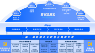 对话爱创科技：揭秘 “一物一码” 撬动快消业绩增长的核心逻辑