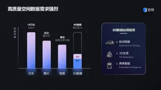 如视携伽罗华P4亮相2025世界人工智能大会， 以数据基石赋能空间智能行业突破