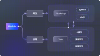 九章智算云（Alaya NeW Cloud）推出158元起高校普惠算力产品Aladdin，引爆AI4R科研市场
