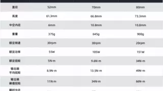 更轻、更薄、更强大，意优科技首发PHA轻量化谐波关节