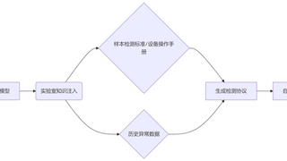 具身智能机器人在检验检测实验室应用的技术路径探讨