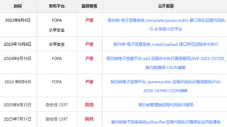 契约锁安全漏洞再敲警钟：电子合同部署模式之争转向AI技术生态