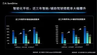 WAIC 2025｜芯驰科技分享AI座舱芯片“最优解”