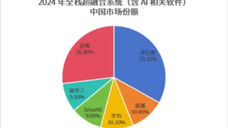 AI为何成基础设施投资核心驱动力 解读IDC最新报告