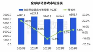游戏无国界，钛动科技助力中国游戏风靡全球