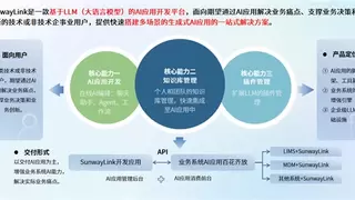 AI质控革命：三维天地重塑制药研发-生产全链路质量体系