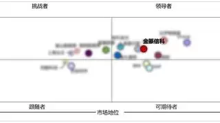 中兴通讯金篆数据库GoldenDB荣登中国分布式事务型数据库市场第一！