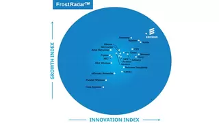 爱立信连续第五年在《Frost Radar 5G 网络基础设施市场报告》中名列前茅