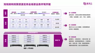 紫光云紫鸾云原生超融合一体机，引领市场升级新趋势