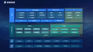 企业数字化升级的路径选择：快鹭云助力低成本快速升级