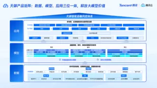 AI智能加速，腾讯云天御构建全流程、多场景金融风控安全防线