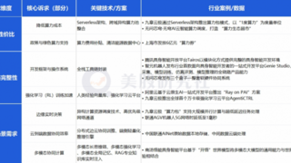 当机器人遇上智算，智算云重写“具身智能训练手册”