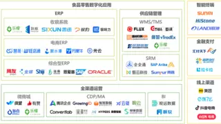 乐檬领跑食品零售数字化：赋能商超“货盘转型”新机