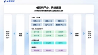 低代码降门槛，AI 提效能：快鹭科技重塑企业数字化转型路径