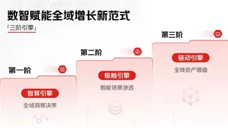 京准通线下广告「三阶引擎」：数智赋能全域增长新范式