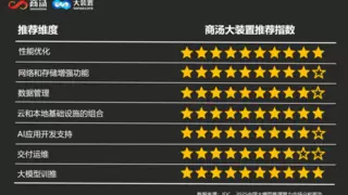 商汤大装置三项满分！IDC首次发布中国大模型推理算力报告
