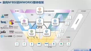 打破桎梏，智领未来：同元软控MWORKS 2025b正式发布