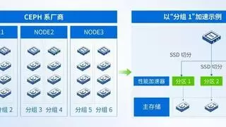 数据重建异常耗时 深信服EDS存储通过创新技术提升可靠性