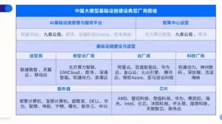 九章云极位列AI基础设施第一梯队！IDC发布中国大模型推理算力报告