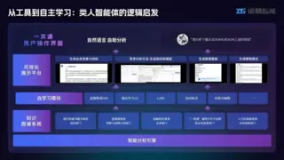 诸葛智能「分析师Agent」，入选BPAA全球算法大赛Top50