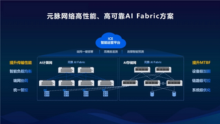 元脉高性能AI网络 激发算力潜能