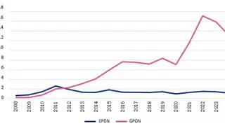 窄频 EPON 和 50G PON 波分复用共存，高效保障PON生态演进