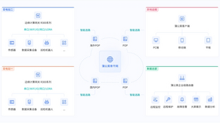 贝锐蒲公英全球智能链路，助力电力数据跨区流畅传输